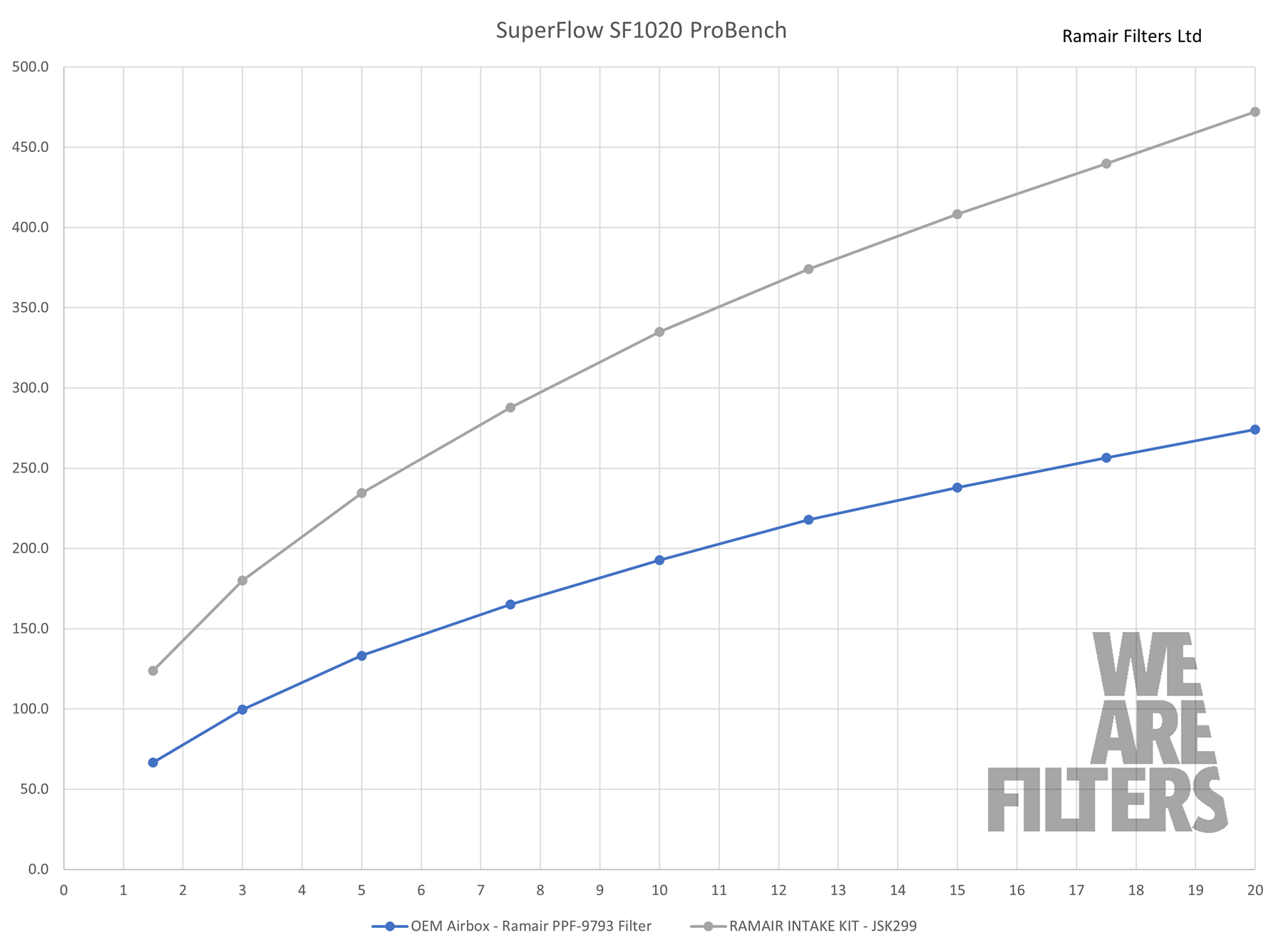 Performance Foam Induction Kit for VAG 1.4 TSI EA211 2015+