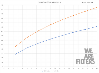 Performance Foam Induction Kit for VW MK8 Golf GTD