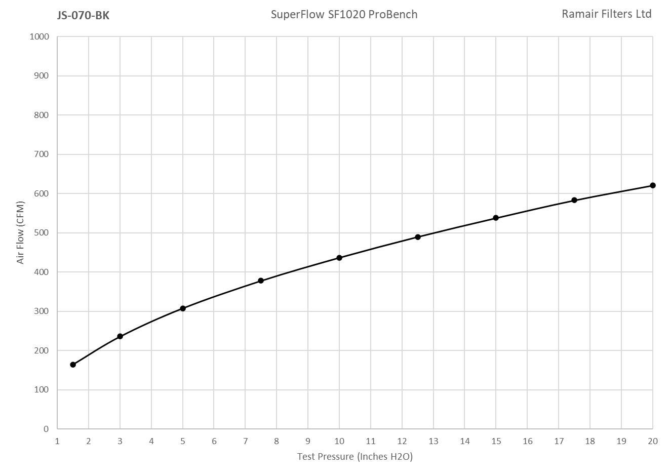 Ramair Foam Jet Stream Large Cone Air Filter 70mm (2.75inch) OD Silver