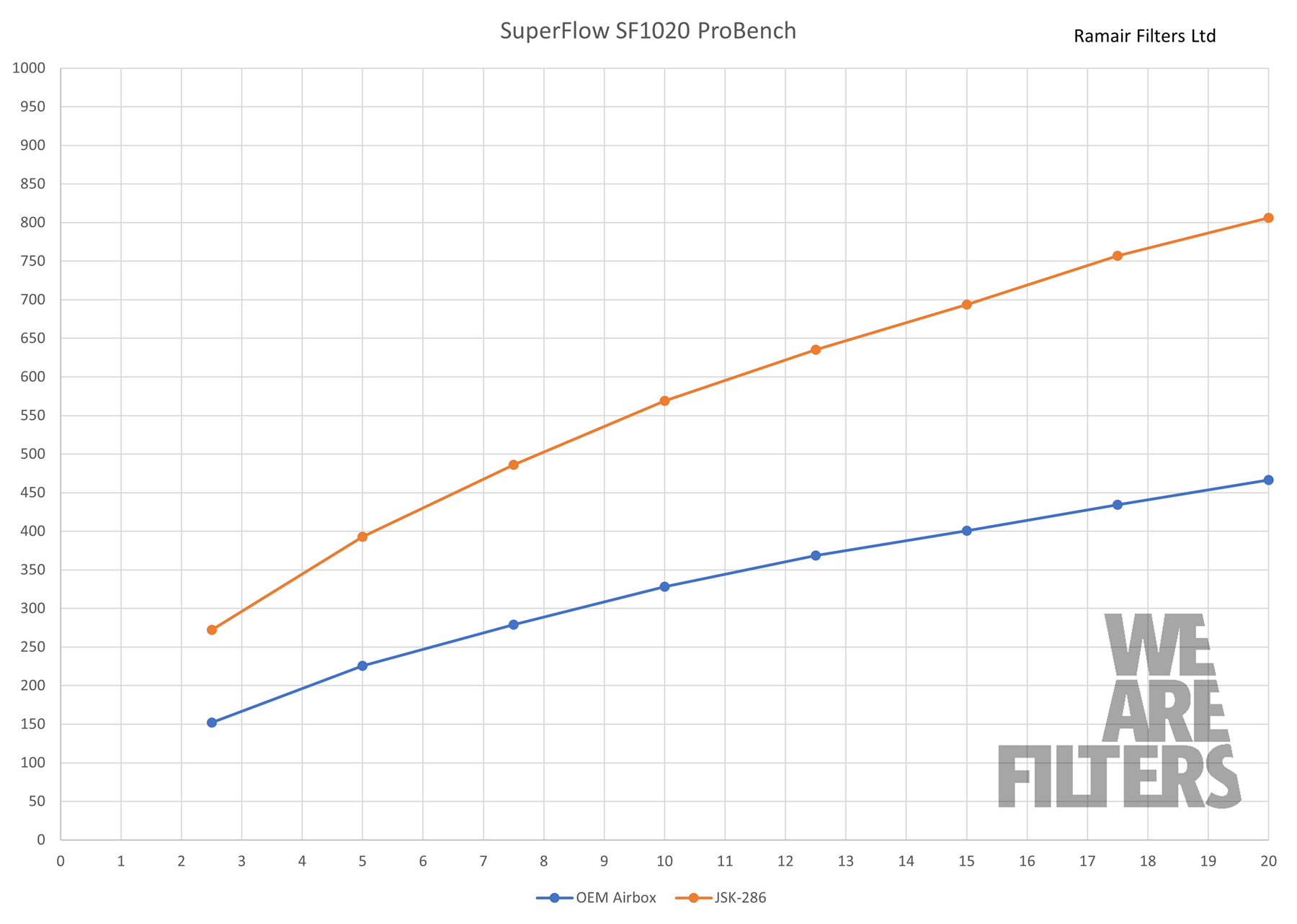 Performance Foam Induction Kit for VW MK5 R32 + Audi 8P RS3