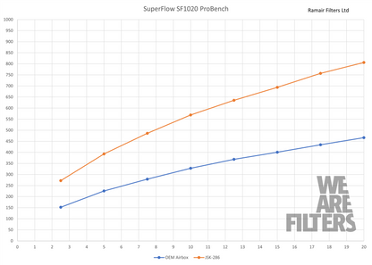 Performance Foam Induction Kit for VW MK5 R32 + Audi 8P RS3