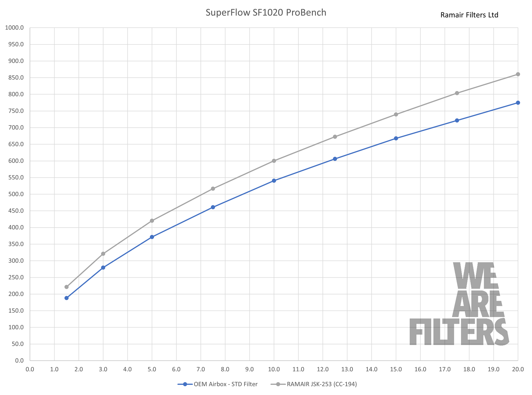 Performance Foam Induction Kit for  BMW 128ti/135i & Mini GP F56