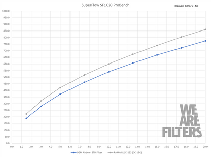 Performance Foam Induction Kit for  BMW 128ti/135i & Mini GP F56