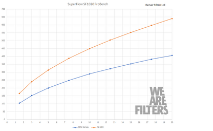 Performance Foam Induction Kit for MK4 Volkswagen Caddy 2.0TDI 2015+