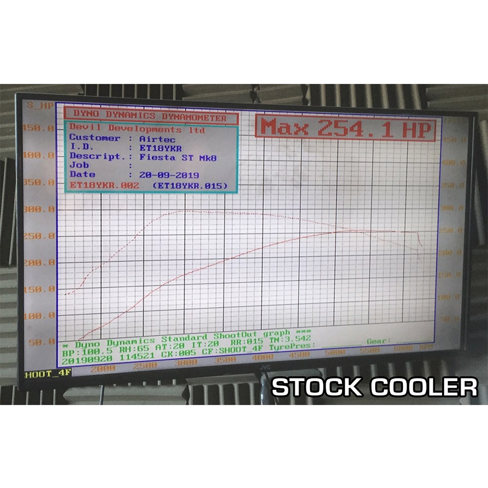 AIRTEC Motorsport Stage 1 Intercooler Upgrade for Fiesta Mk8 ST