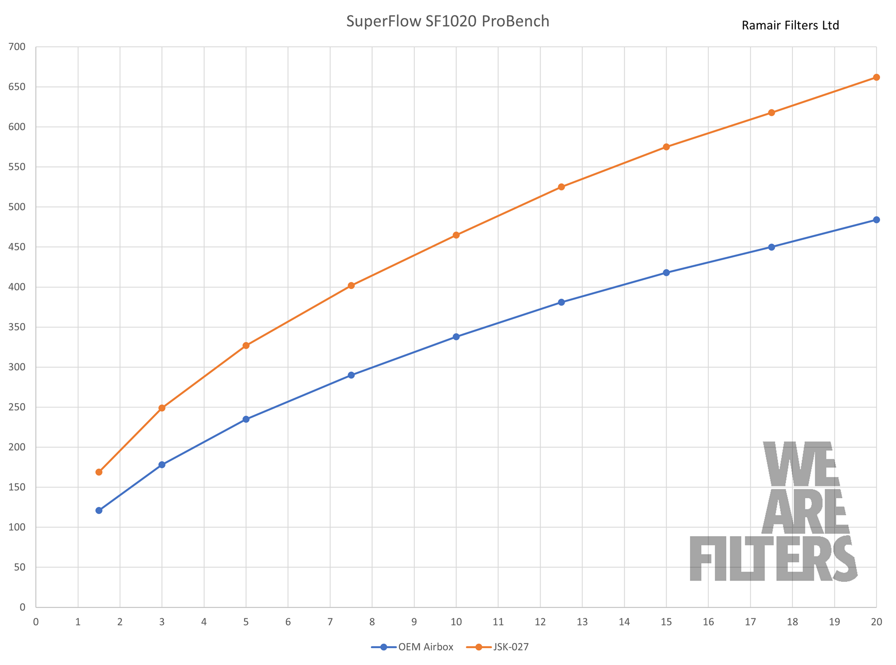 Performance Foam Induction Kit for Toyota Supra A90 & BMW Z4 3.0T B58