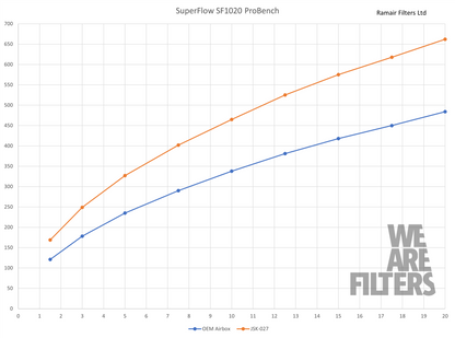 Performance Foam Induction Kit for Toyota Supra A90 & BMW Z4 3.0T B58