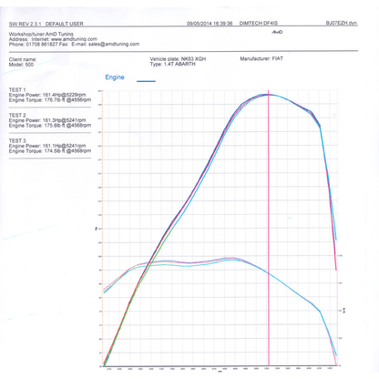 AIRTEC Motorsport Intercooler Upgrade for Fiat 500 Abarth