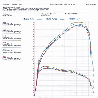 AIRTEC Motorsport Intercooler Upgrade for Focus Mk3 Zetec S 1.6 EcoBoost