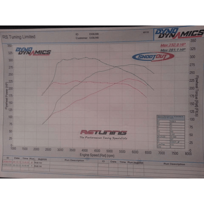 AIRTEC Motorsport 95mm Core Intercooler Upgrade with Air-Ram Scoop for Megane 2 225 and R26